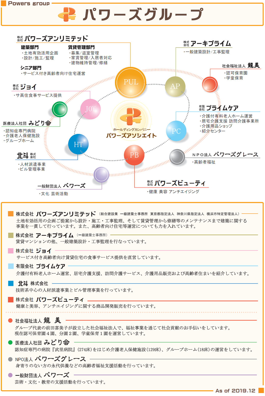 パワーズグループ概要図