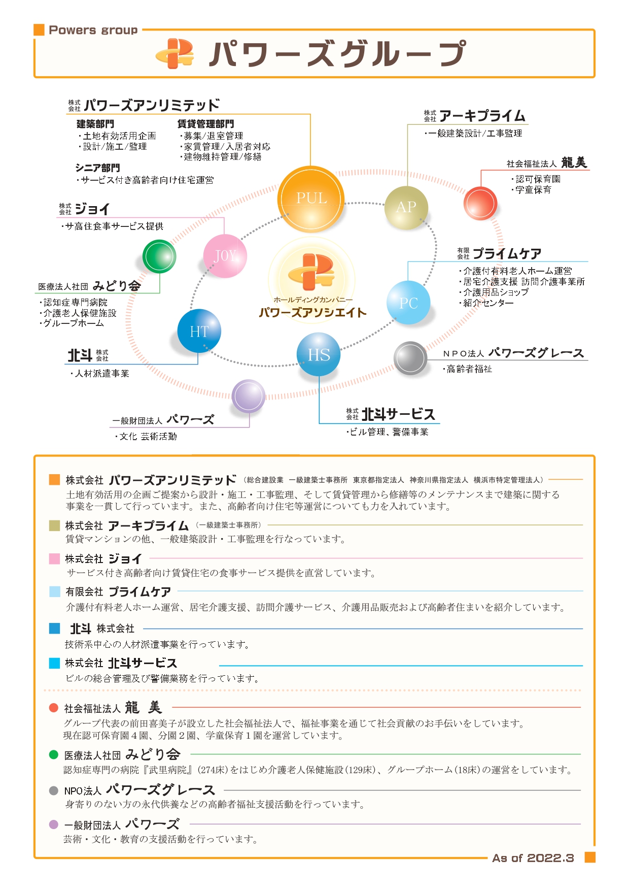パワーズグループ概要図