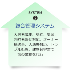 SYSTEM2 総合管理システム ・入居者募集、契約、集金、滞納者督促、入退去対応、トラブル処理、建物保守まで一切の業務を代行