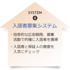 SYSTEM4 入居者募集システム　・効率的な広告戦略、募集活動で的確に入居者を獲得　・入居者と保証人の審査を入念にチェック
